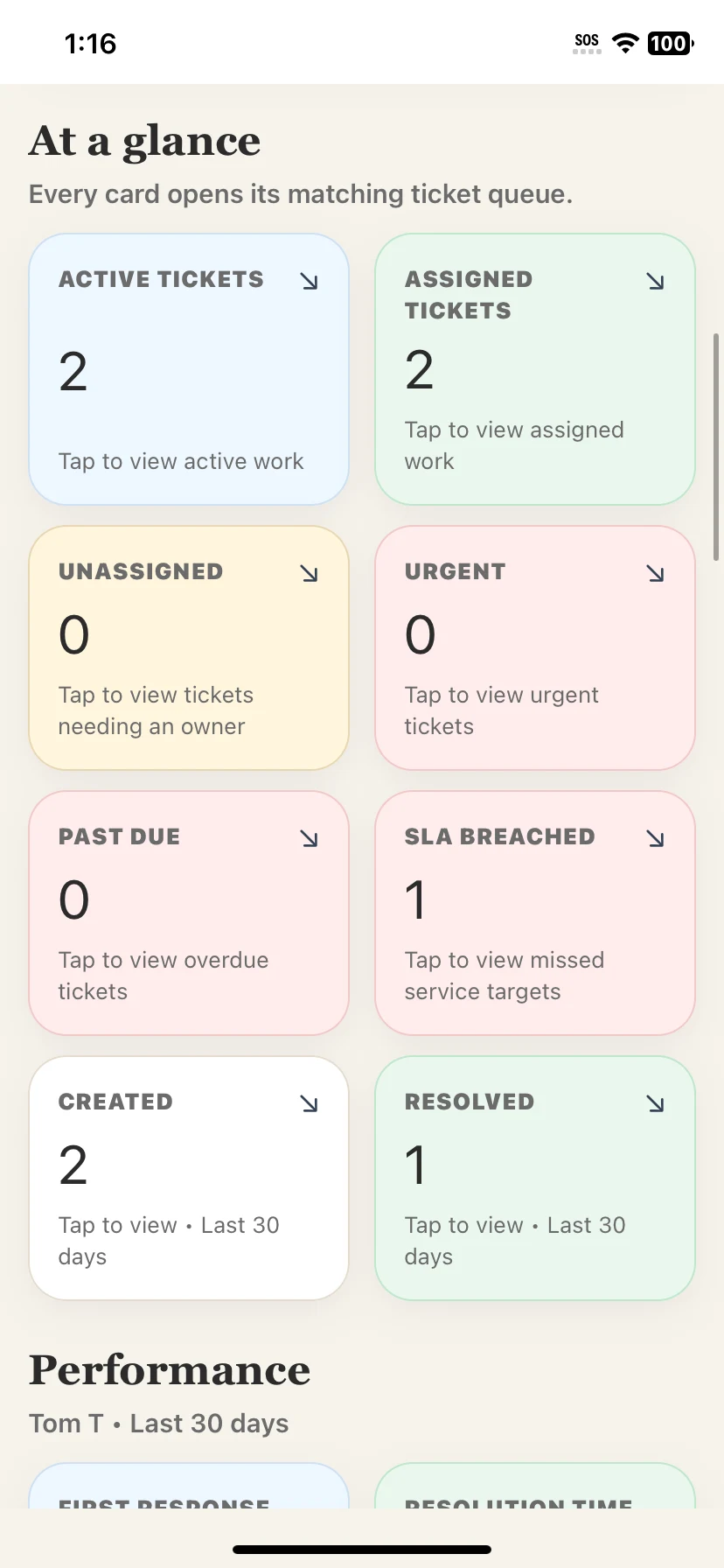 At a glance ticket cards for active, assigned, unassigned, urgent, past due, and SLA breached work